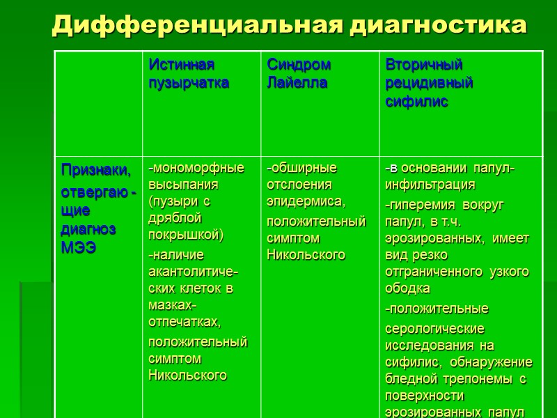 Дифференциальная диагностика